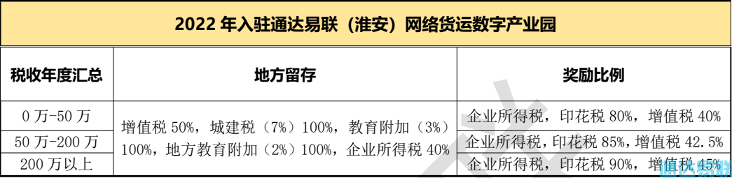 政策利好！通達(dá)易聯(lián)網(wǎng)絡(luò)貨運(yùn)數(shù)字產(chǎn)業(yè)園