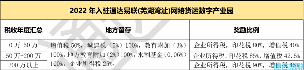 政策利好！通達(dá)易聯(lián)網(wǎng)絡(luò)貨運(yùn)數(shù)字產(chǎn)業(yè)園