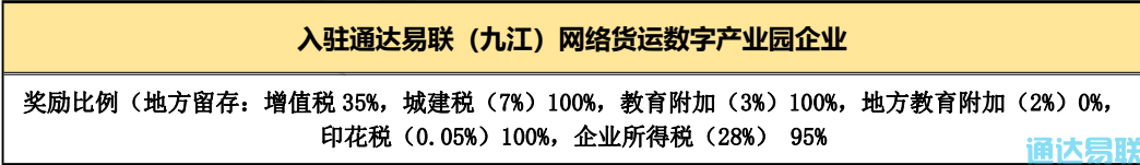 政策利好！通達(dá)易聯(lián)網(wǎng)絡(luò)貨運(yùn)數(shù)字產(chǎn)業(yè)園